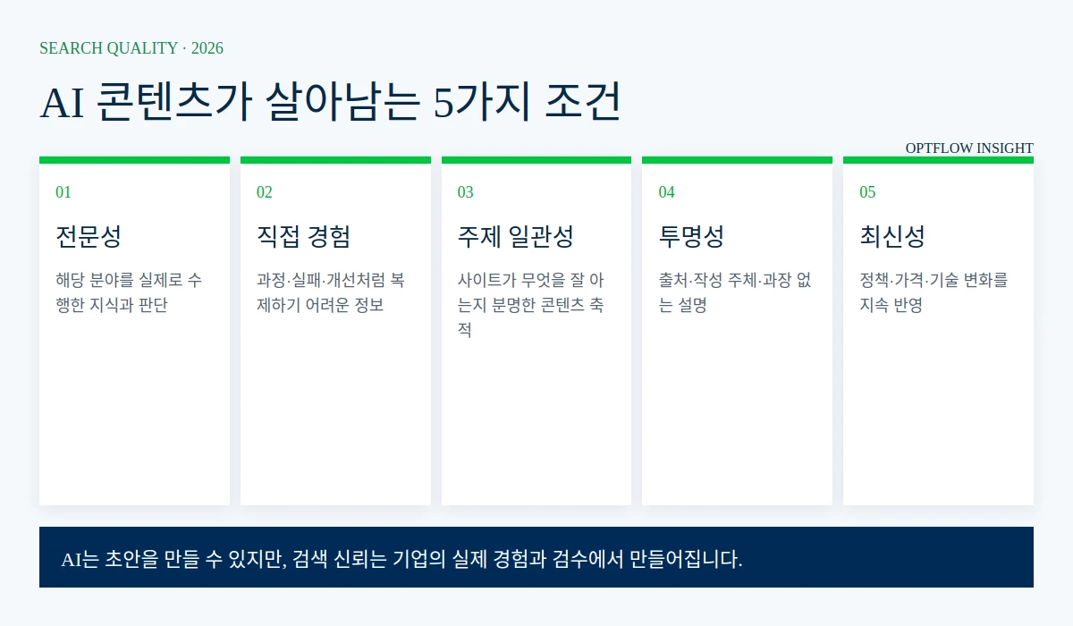 네이버 검색 노출을 위한 AI 콘텐츠 품질 5원칙 인포그래픽